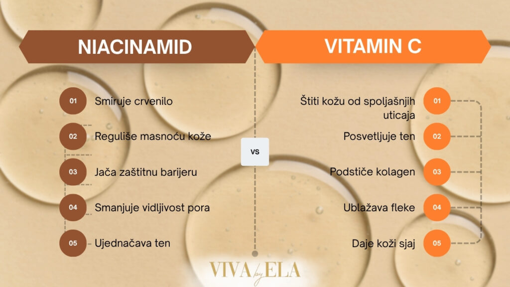 Infografik prikazuje glavne prednosti niacinamida i vitamina C za negu kože kroz jednostavno poređenje
